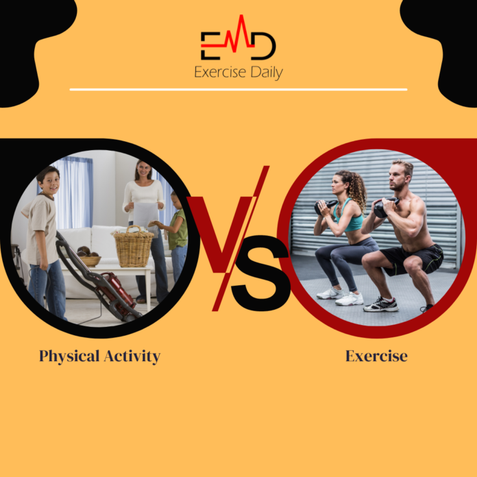 explain the difference between physical activity and exercise
