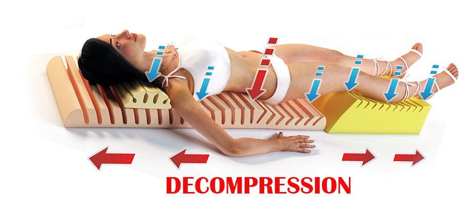 Benefits of Spine Decompression Exercises